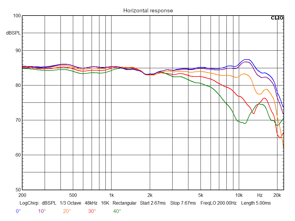 B300 Speaker Frequency Response