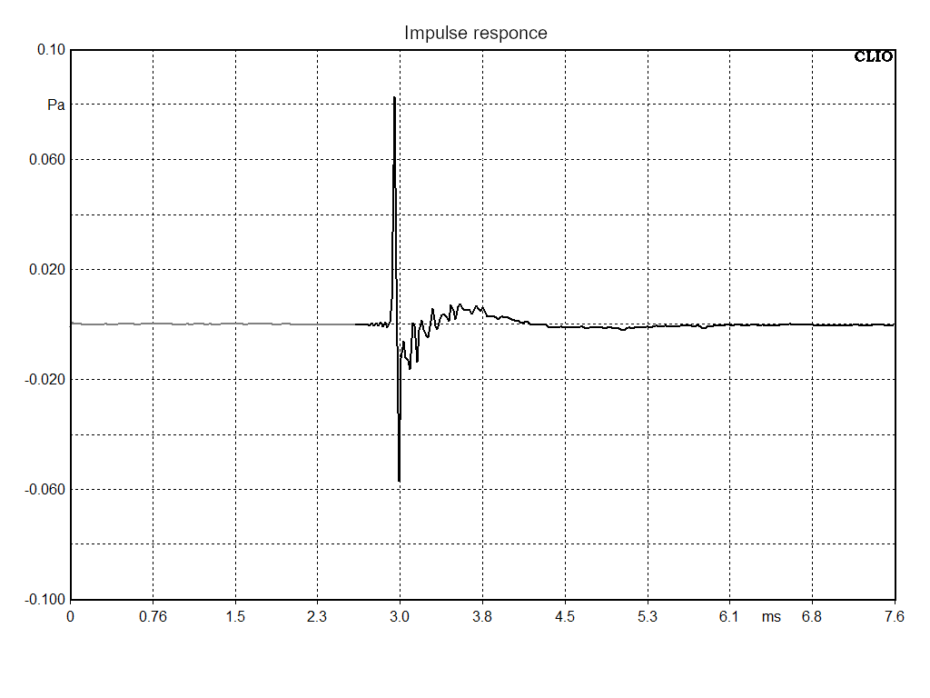 B300 Speaker Impulse Response